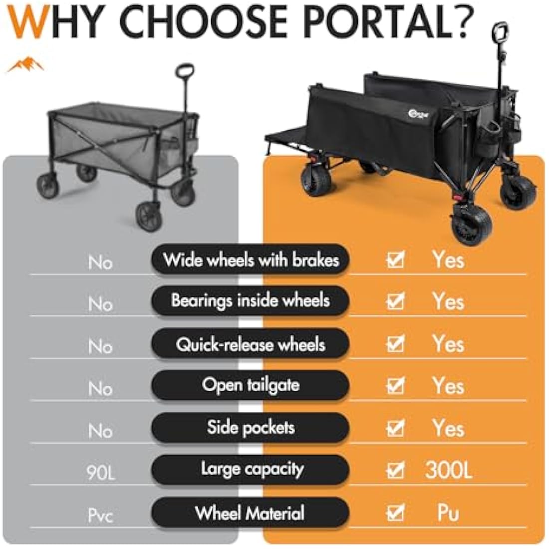 Portal Festival Trolley with Adjustable Tailgate Brakes 300L Beach Trolley for Sand with Wide Wheels Camping Cart Heavy Duty Folding Wagon Collapsible Trailer Buggy for Garden Event