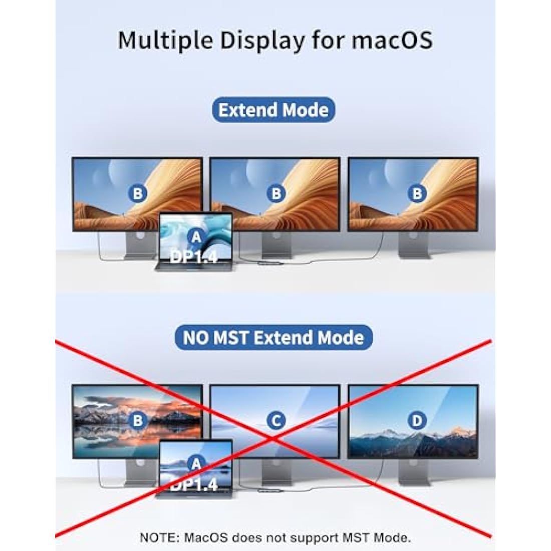 Laptop Docking Station, USB C Dual HDMI Adapter, 9 IN 1 USB C Dual Monitor Docking Station with 2 HDMI, DisplayPort, 3 USB, 100W PD, SD/TF for MacBook Pro 2020-2016, MacBook Air 2020-2018