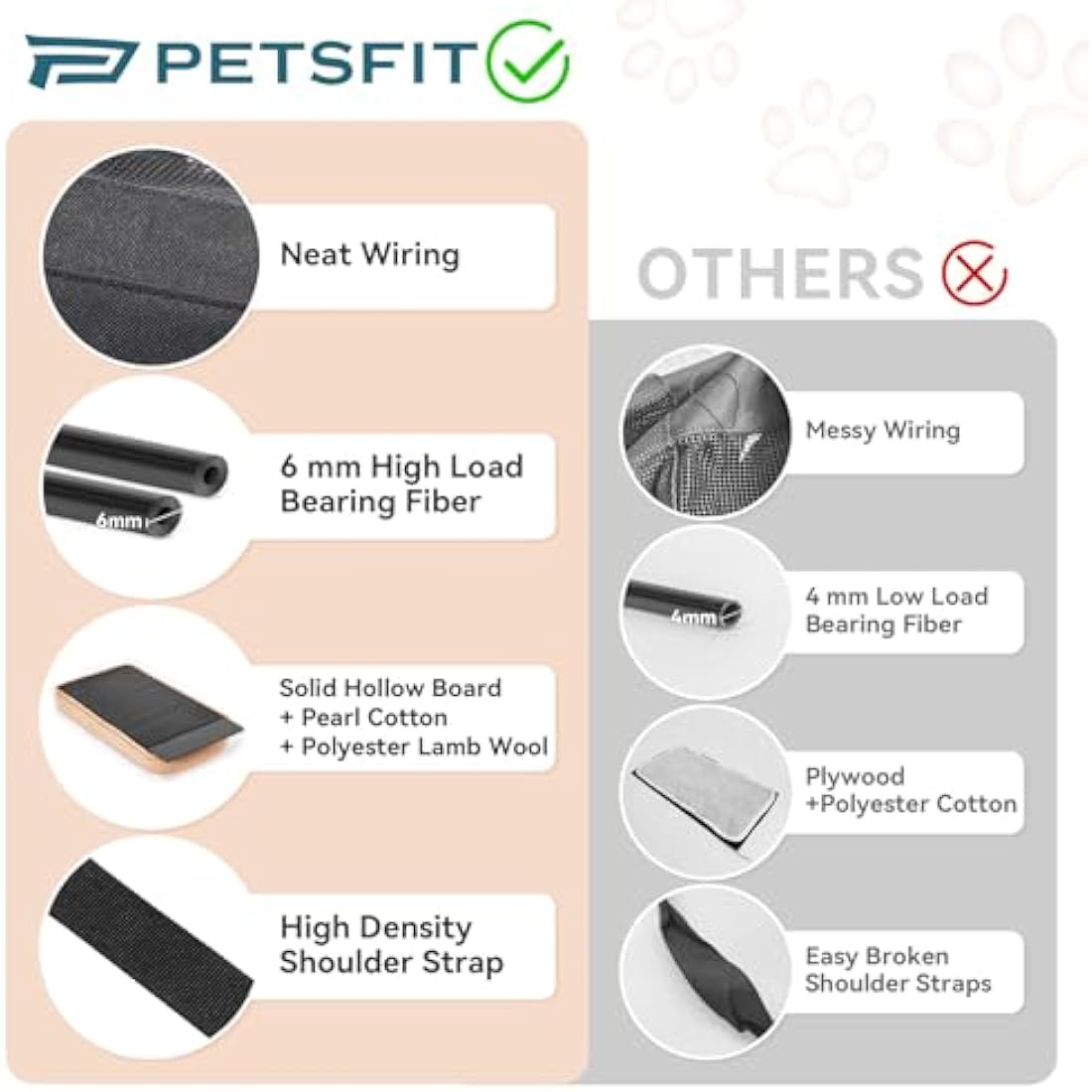 Petsfit Cat Carrier Car, Small Dog Carrier with Upgraded Patented Car Buckle Soft Sided Pet Carrier for Puppy, 4 Side Ventilated with Adjustable Shoulder Straps and Soft Cushion,Black