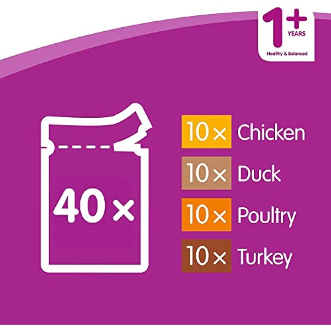 Whiskas Wet Cat Food Pouches, Delicious and Tasty Poultry Selection in Jelly, Suitable for Adult Cats Aged 1+, (40 x 100 g)