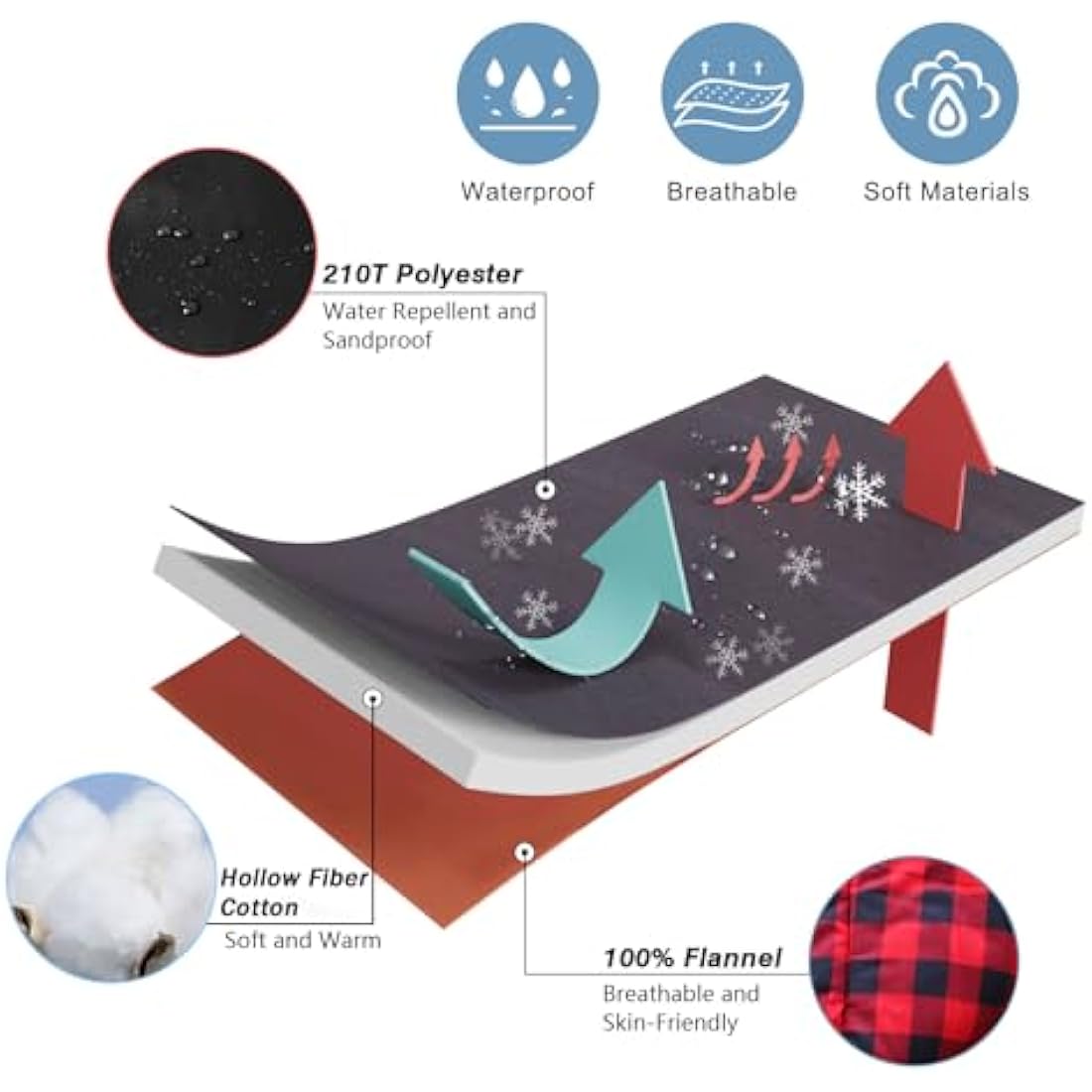 Keencamp Outdoor Sleeping Bag Ultralight 3-4 Seasons Blanket Sleeping Bag with Right Zip, Extended and Larger Sleeping Bag for Adults, Camping, Travel, Hunting, Other Outdoor Activities
