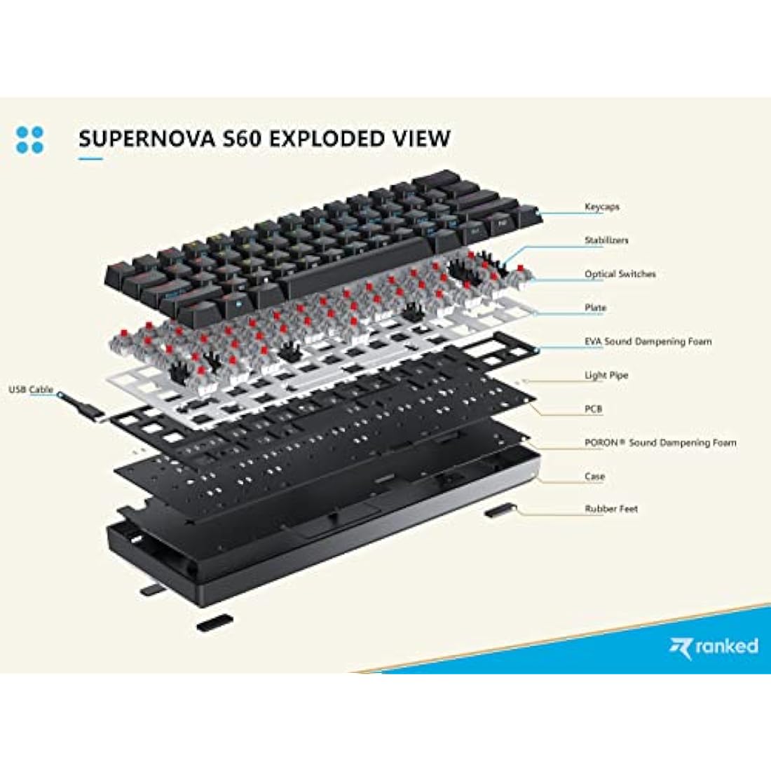 Ranked S60 Supernova 60% | Hot Swappable Mechanical Gaming Keyboard | 62 Keys Multi Color RGB LED Backlit for PC/Mac Gamer | ISO UK Layout (Black, Gateron Optical Speed Yellow)