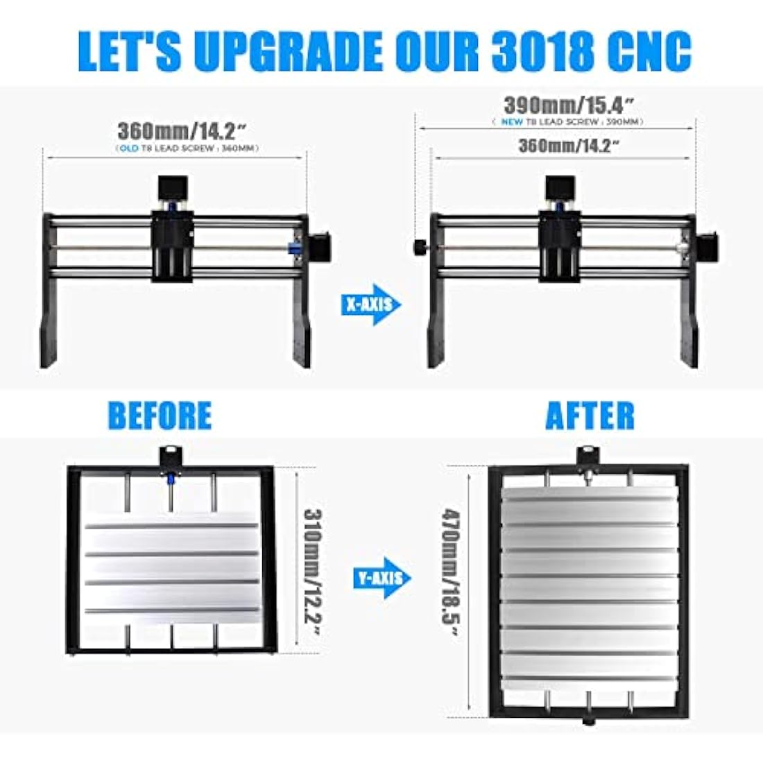 Daedalus 3018 CNC Upgrade Kit, for X-Axis Upgrade & Y-Axis Extension with Work Panel