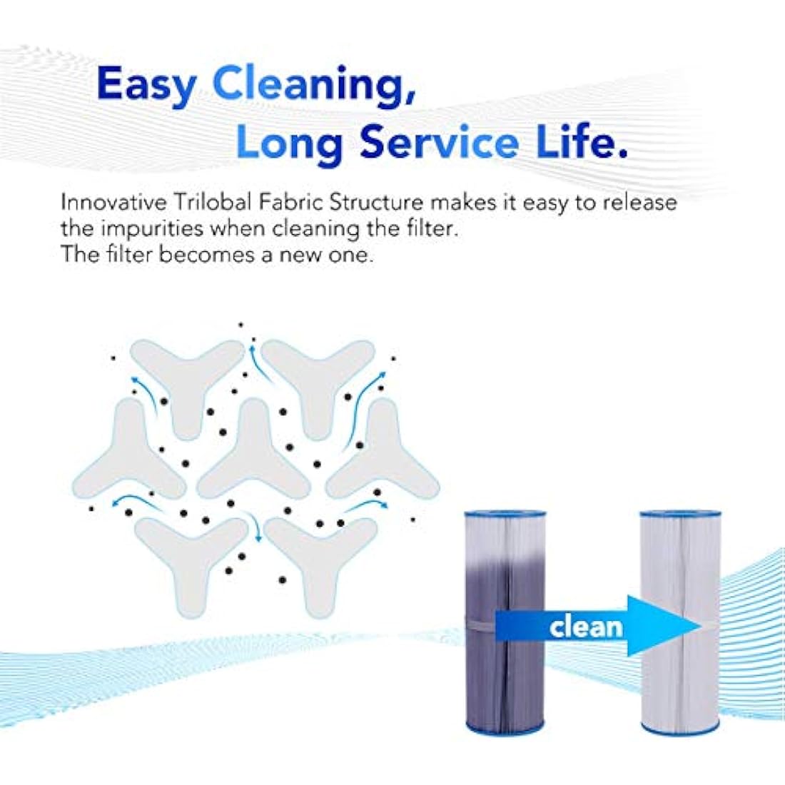POOLPURE Spa Filter for Hot Tub Compatible with Pleatco PRB50-IN, PRB501N, Unicel C-4950, Filbur FC-2390, Dynamic 03FIL1600, Pentair R173434, 50 sq. ft. Spa Filter Cartridge 5 X 13