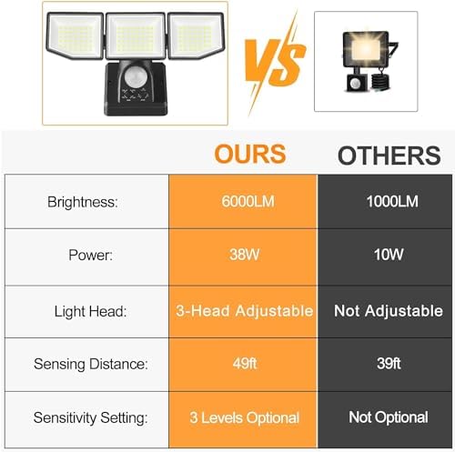 FLITI 38W 220V Led Security Lights Outdoor Motion Sensor, 6000LM 270° Adjustable Floodlight with PIR, IP65 Waterproof Garden Outside Lights with Sensor for Garage Corridors Terraces Courtyards