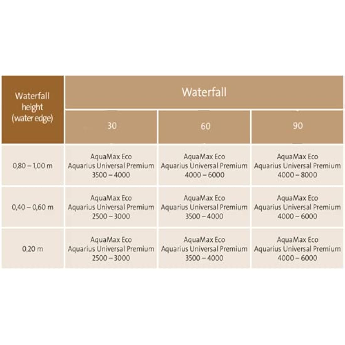 Oase Waterfall 30