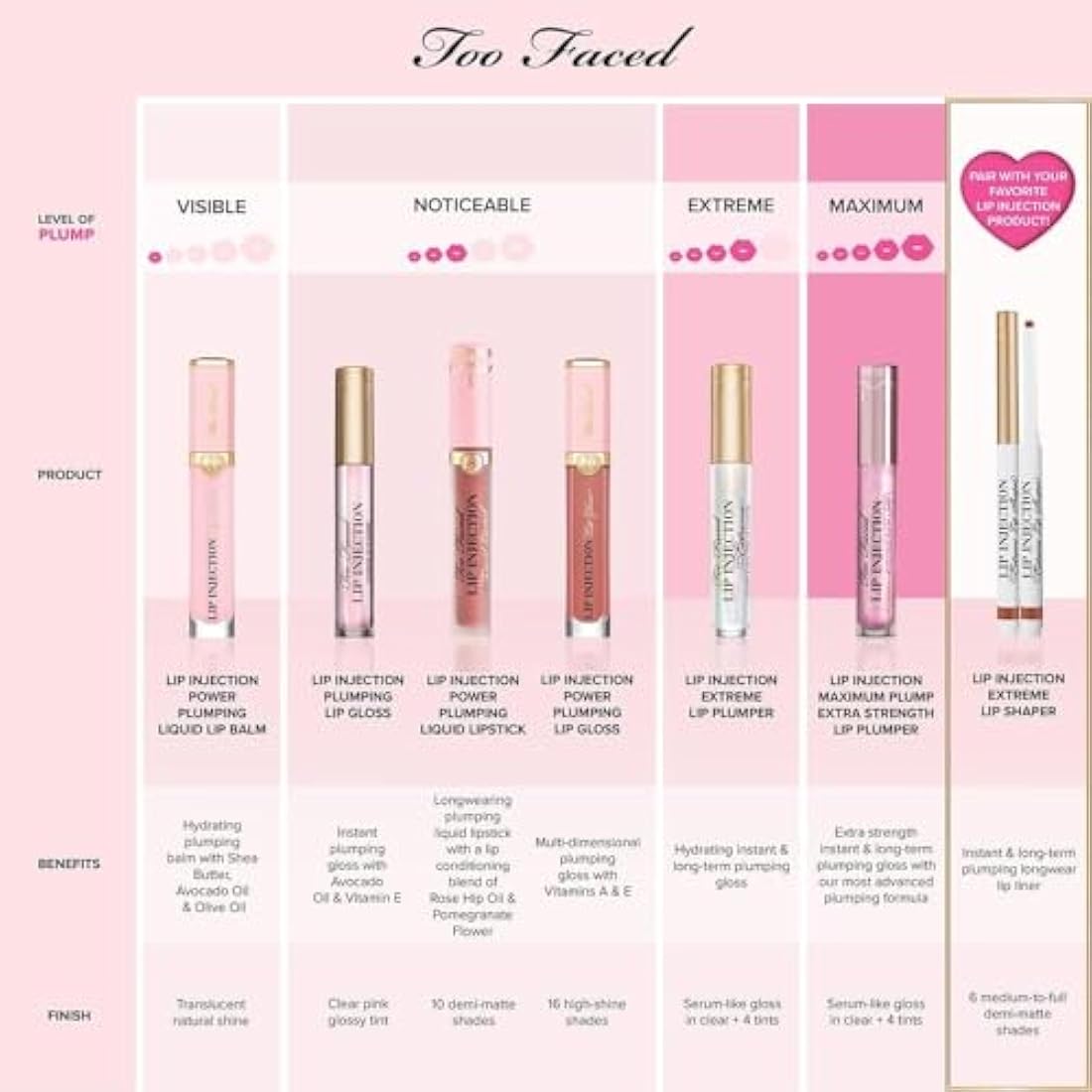 Too Faced Lip Injection Maximum Plump 4g