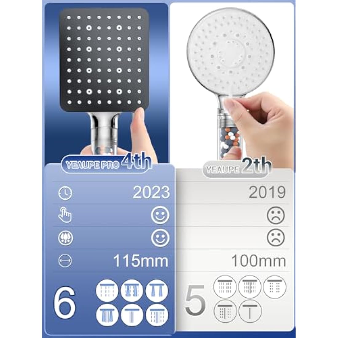 Shower Head and Hose 1.6M with Filter - YEAUPE PRO Square High Pressure Bathroom Shower Heads 6 Jet Modes,Large Powerful Flow Rain Showerhead for Low Pressure Hard Water Filter Shower Head