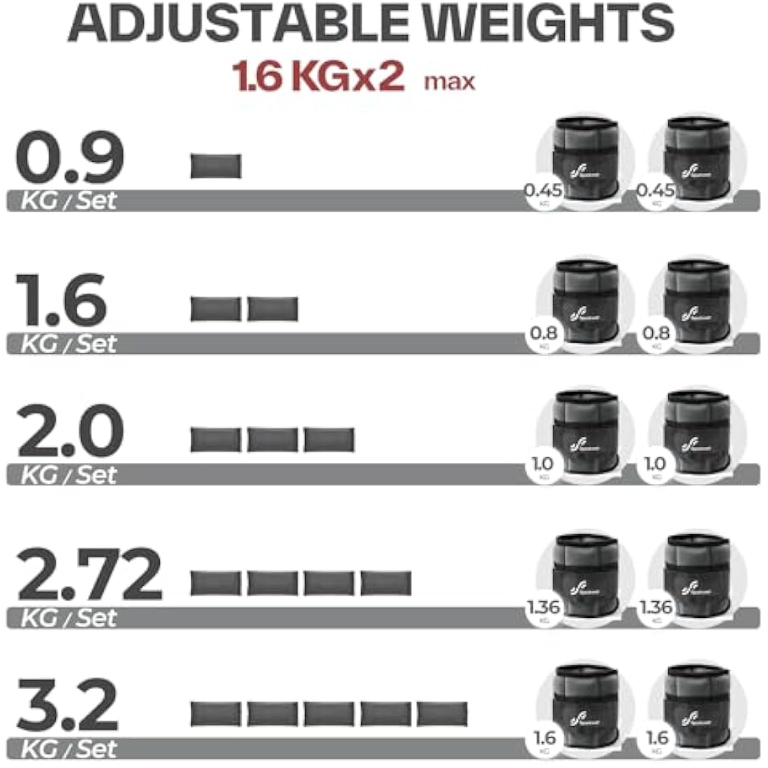 Sportneer Adjustable Ankle Weights Set: Leg Weights, Ankle Weight Wrist Weight Straps, 0.45-1.6kg for Per Ankle, 0.9-3.2kg for a Pair