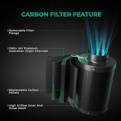 MARS HYDRO 4 Inch Inline Fan and Filter with Temperature and Humidity Controller, Carbon Filter, 33ft Length Flex ducting, 3 Duct Clamps