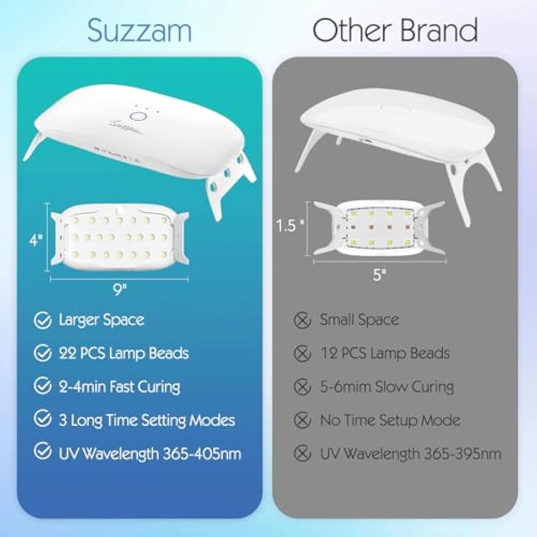 Suzzam UV Resin Kit with Lamp - 300g Crystal Clear UV Resin Jewelry Making Kit with Molds, 30W UV Lamp & Tools | Non-Toxic Low Odor DIY Craft Kit for Jewellery, Keychains, Home Decor