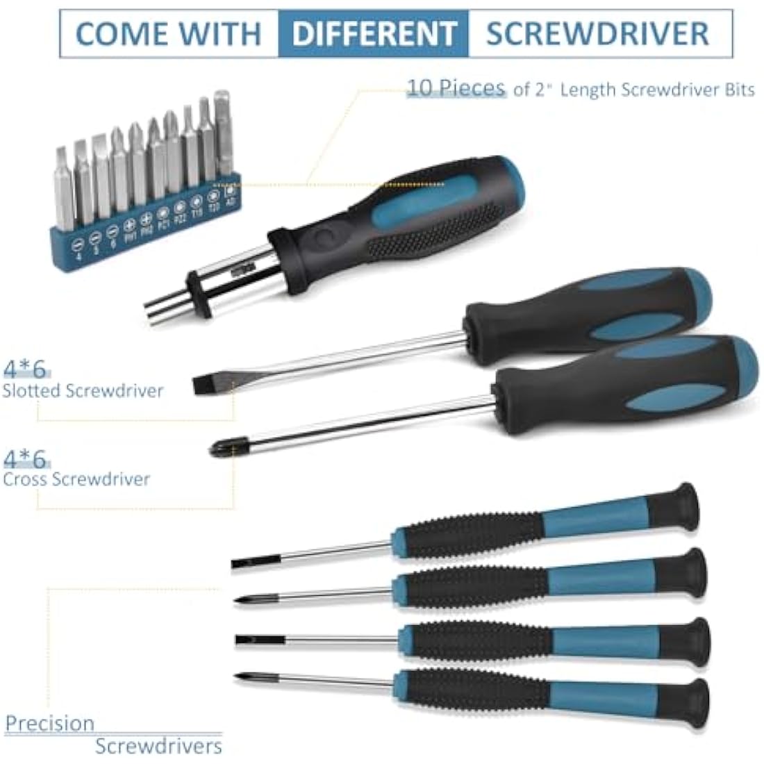 Sundpey Home Tool Kit 148PCs - Home Improvement Portable General Repair Basic Hand DIY Tool Set - All Purpose Tools for Men Women & Handyman & Homeowner & Beginner & College Student with Storage Case