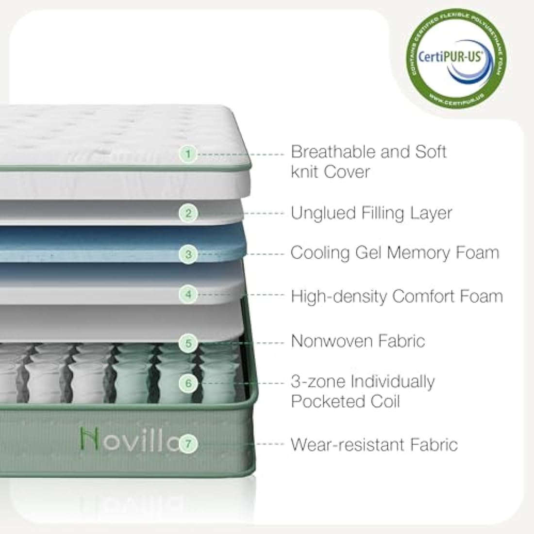 Novilla Mattresses King Size 9.8 Inch 3-Zone Gel Memory Foam Pocket Sprung Mattress, 5FT Hybrid Mattress Firm with Oeko-tex Knitted Fabric and CertiPUR-US Foam 150x200x25cm
