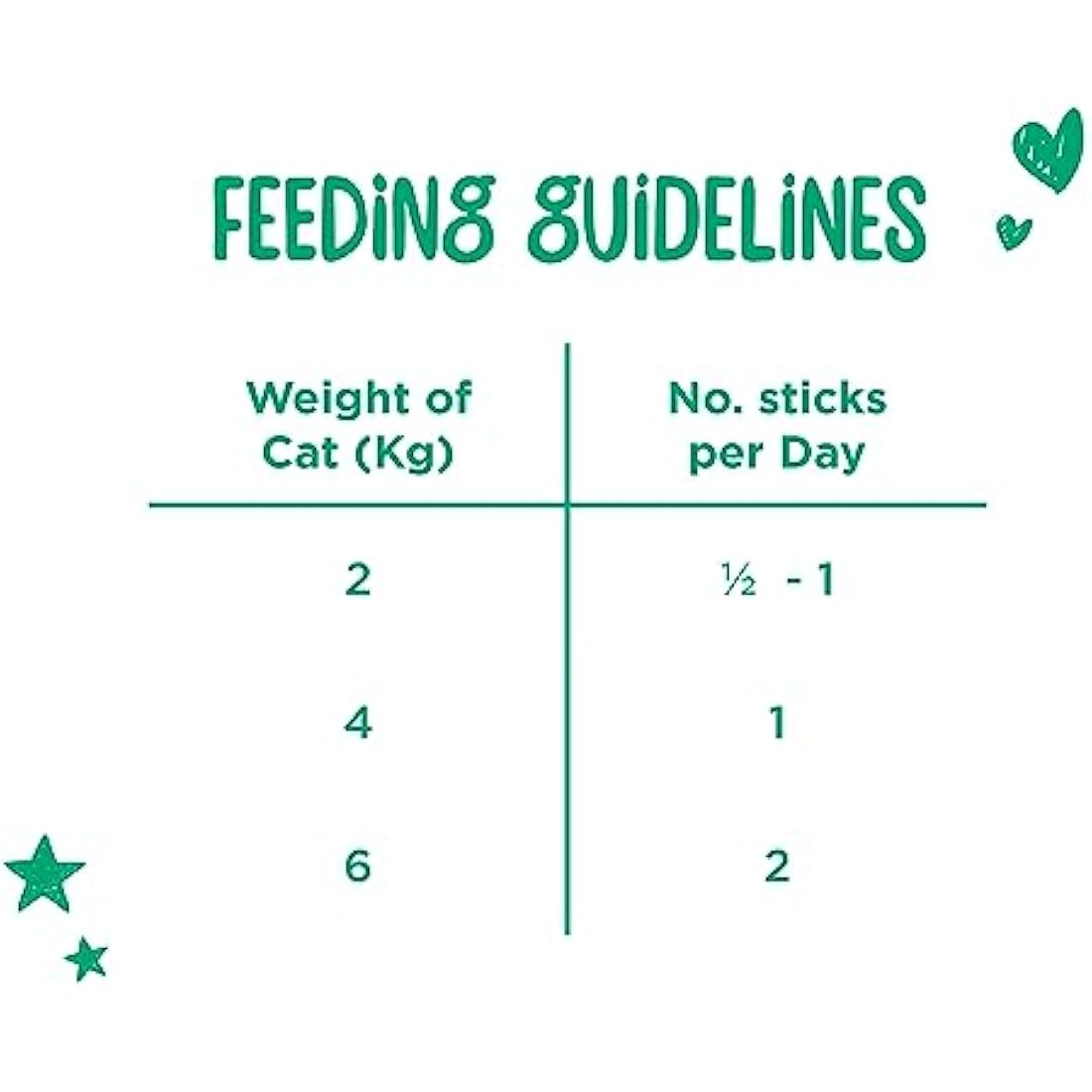 Webbox Tasty Sticks Cat Treats, Duck - Kitten Friendly, Wheat and Grain Free, No Artificial Colours (25 x 6 Packs)