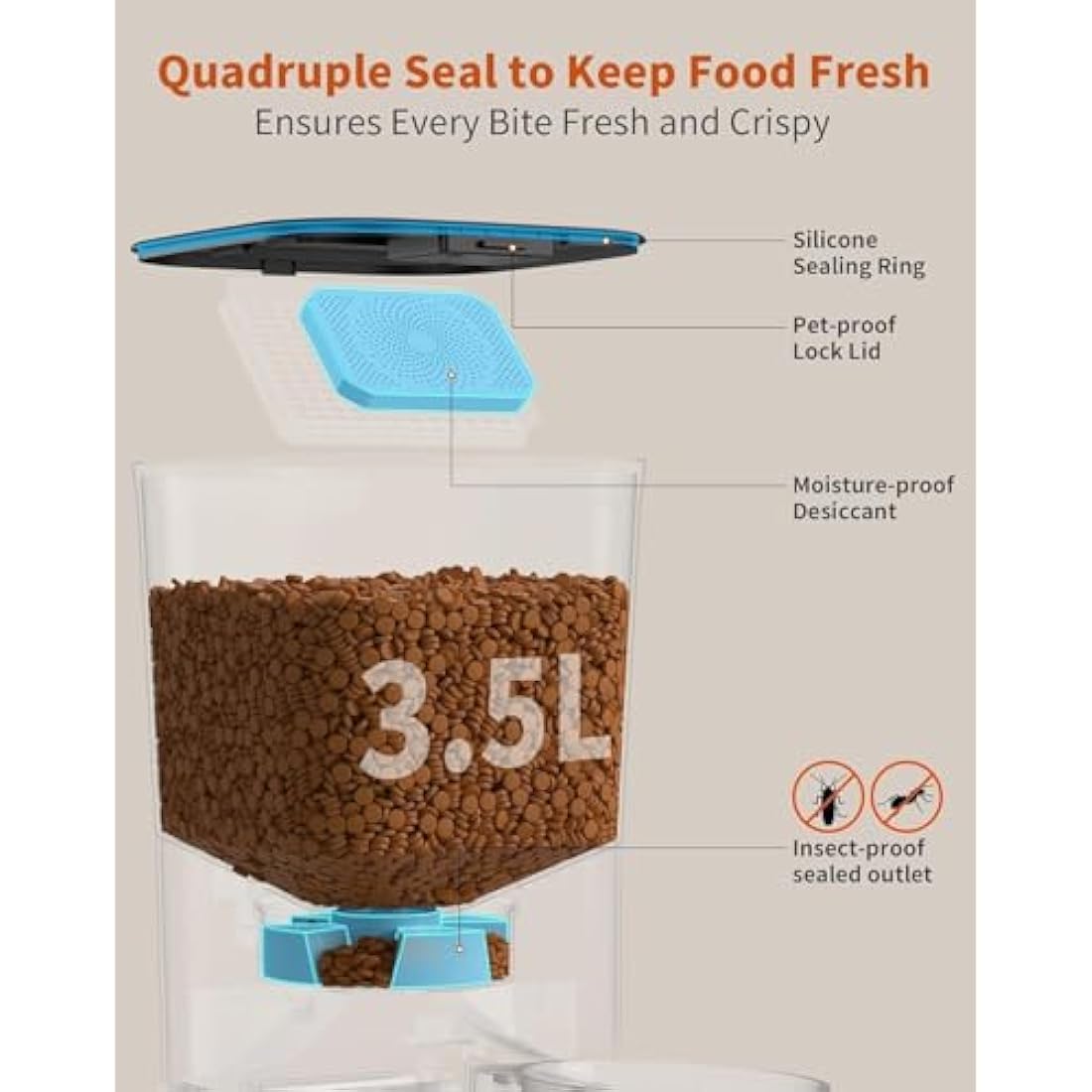 HoneyGuaridan Automatic Cat Feeders for 2 Cats, 3.5L Cat Food Dispenser with Double Bowls,Two Way Splitter Timed Cat Feeder for Dry Food, Programmable 1-6 Meals Control, Dual Power Supply, 10s Call