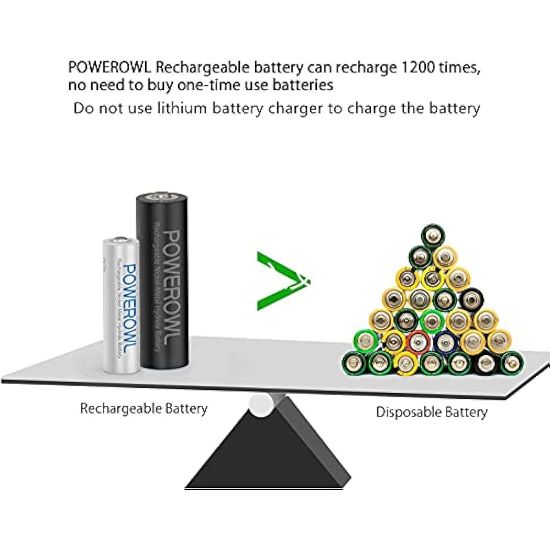 POWEROWL Pack of 32 AA AAA Rechargeable Batteries, High Capacity 16 AA 2800mAh & 16 AAA 1000mAh 1.2V NiMH Battery Low Self Discharge,Pre-Charged