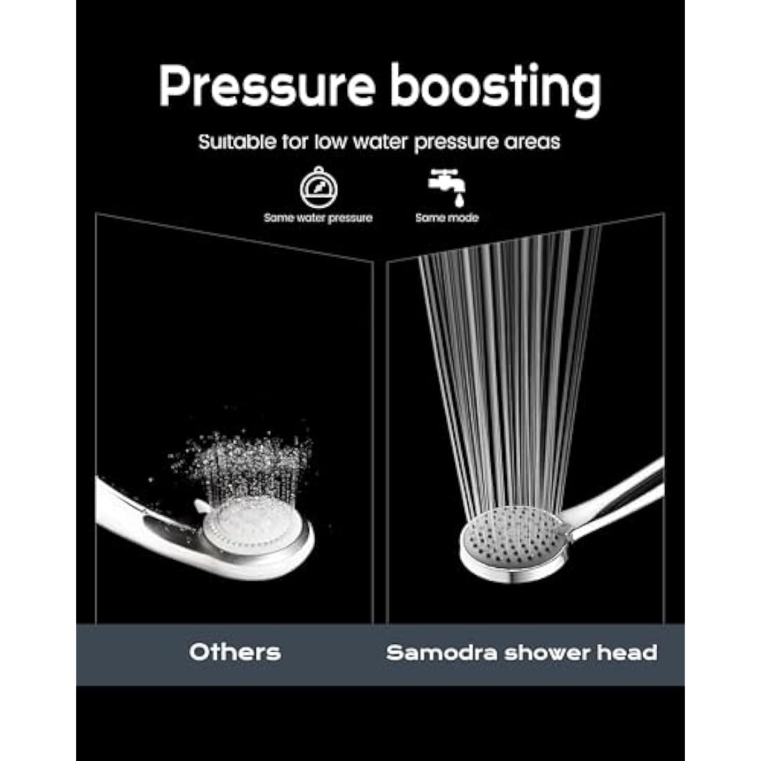 SAMODRA Shower Head,Low Water Pressure Boosting Handheld Shower Head High Pressure Water Saving 3 Powerful Spray Settings for Bathroom – Chrome