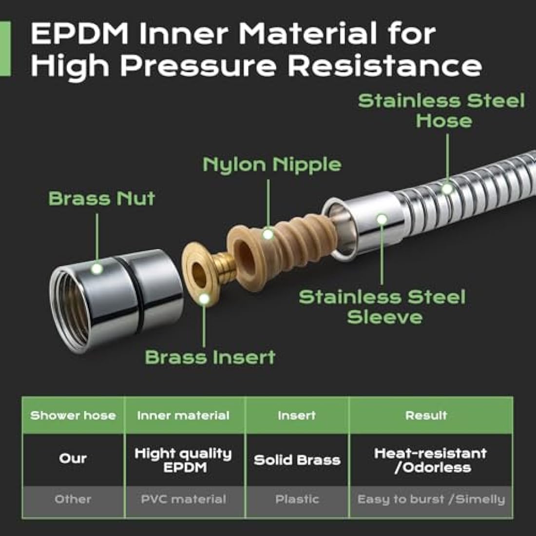 Shower Hose 1.5m - SAMODRA 10mm Large Bore Stainless Steel Shower Hose Replacement Leakproof & Anti-Kink, Chrome