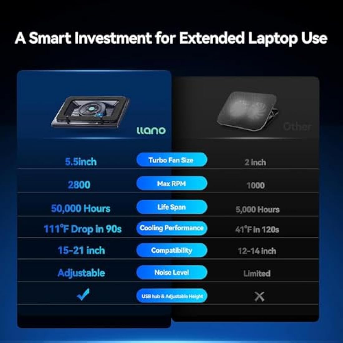 llano Gaming Laptop Cooling Pad Cooler Stand with 5.5inch External Fan Adjustable Speed Touch Control 3-Port USB Rapid Temperature regulation for Computer Notebook 15-19in (V13 No RGB)