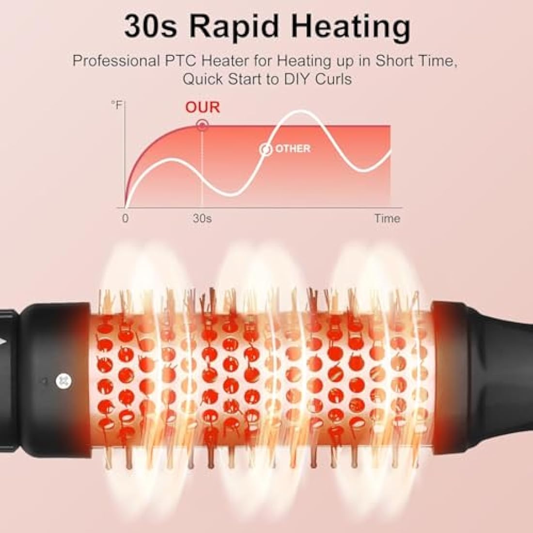 UNOBEY 5 in 1 Curling Wand Set, Curling Brush Curling Iron Set with Curling Brush and 4 Interchangeable Ceramic Curling Wand(0.5”-1.25”), Fast Heating, Include Glove & 2 Clips