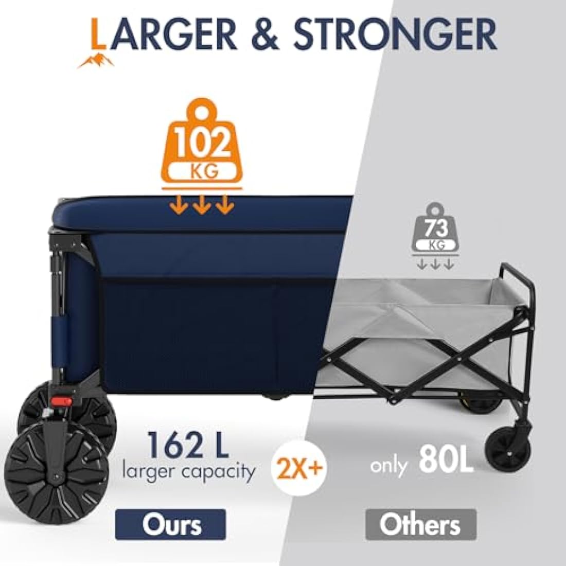 PORTAL Beach Trolley Cart for Sand All Terrain Big Wheels Festival Camping Trolley Folding Beach Wagon Foldable Garden Trolley on Wheels Supports 102kg Heavy Duty Collapsible
