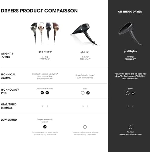 ghd Helios Professional Hair Dryer - Lightweight, Fast Styling, Ultimate Styling Control - for All Hair Types (UK Plug)