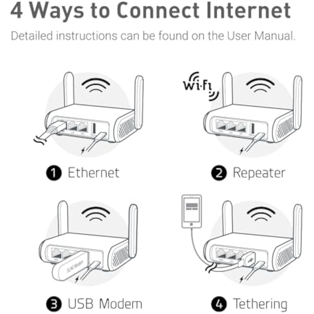 GL.iNet GL-SFT1200 (Opal) Portable Wifi Router for Travel, Wireless Access Point, Pocket Wifi 5 Abroad, Secure Vpn Router, Mobile Wireless Routers for Modem, Mini Routers for Hotel, Plane, Openwrt