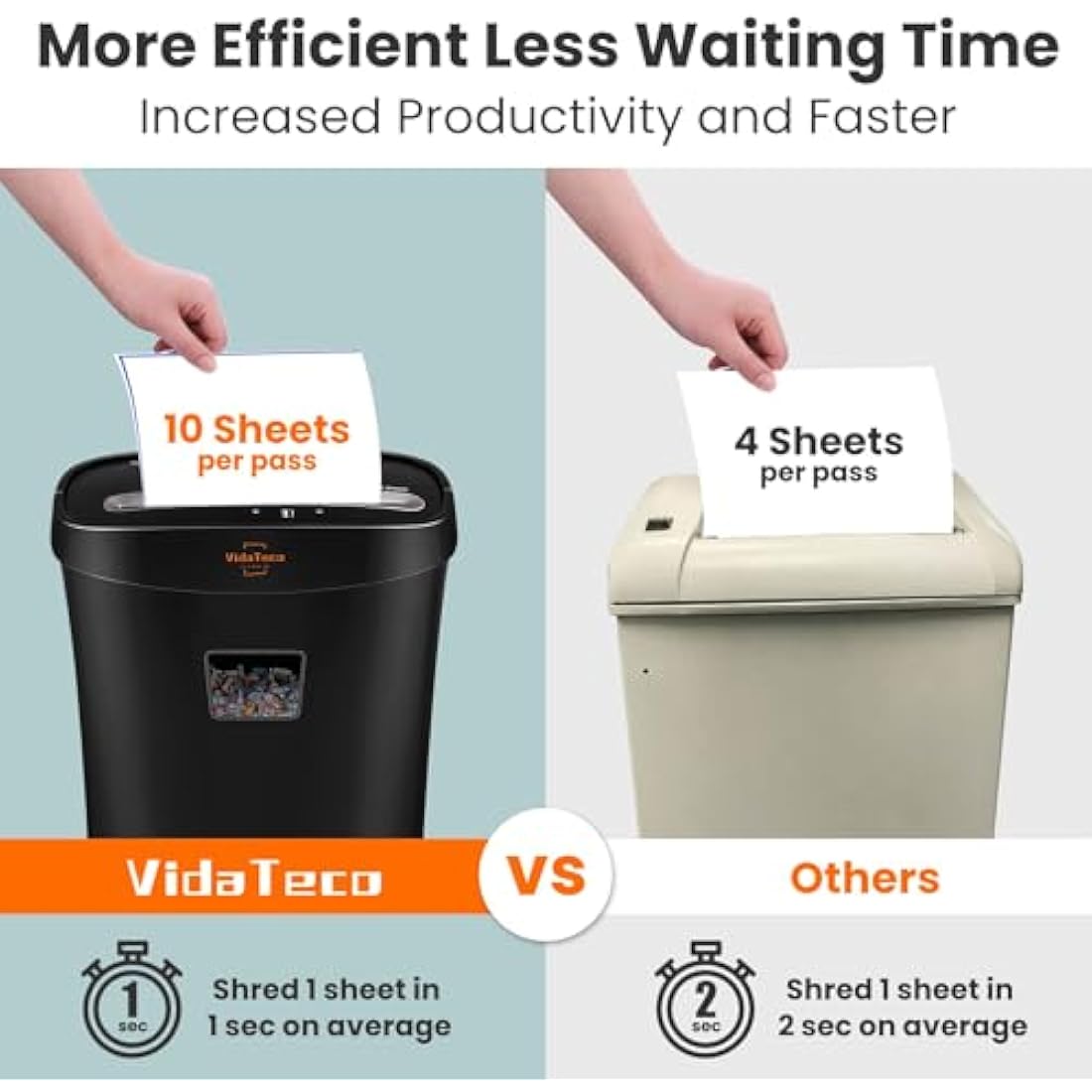 VidaTeco Micro-Cut Paper Shredder 10-Sheet Shreds Paper/Card/Staple/Clip Paper Shredder for Home Office Security Level P-4 Jam Proof System 15L Pullout Basket