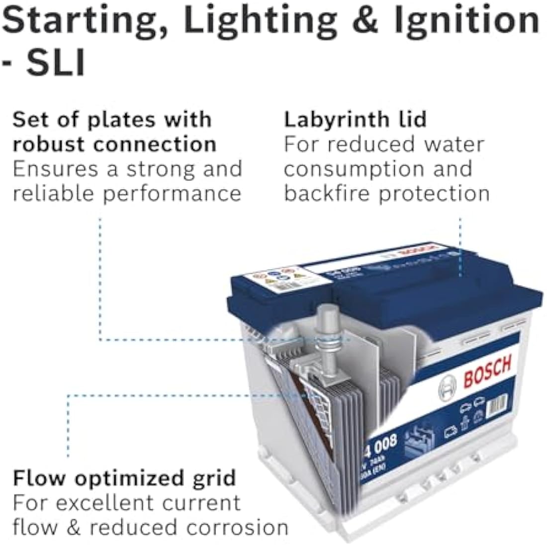 Bosch S4 008 Car Battery 74 A/h - 680 A - 12 V Battery, Type 096, Lead-acid for Non-Start/Stop Vehicles, Left (-) Right (+), 278 x 175 x 190 mm
