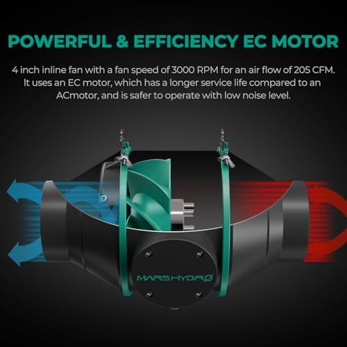 MARS HYDRO 4 Inch Inline Fan and Filter with Temperature and Humidity Controller, Carbon Filter, 33ft Length Flex ducting, 3 Duct Clamps