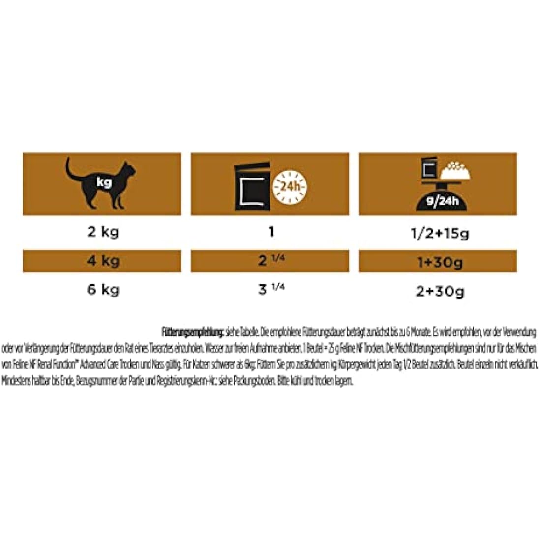 PRO PLAN VETERINARY DIETS NF Renal Function Wet Cat Food Chicken 10x85g