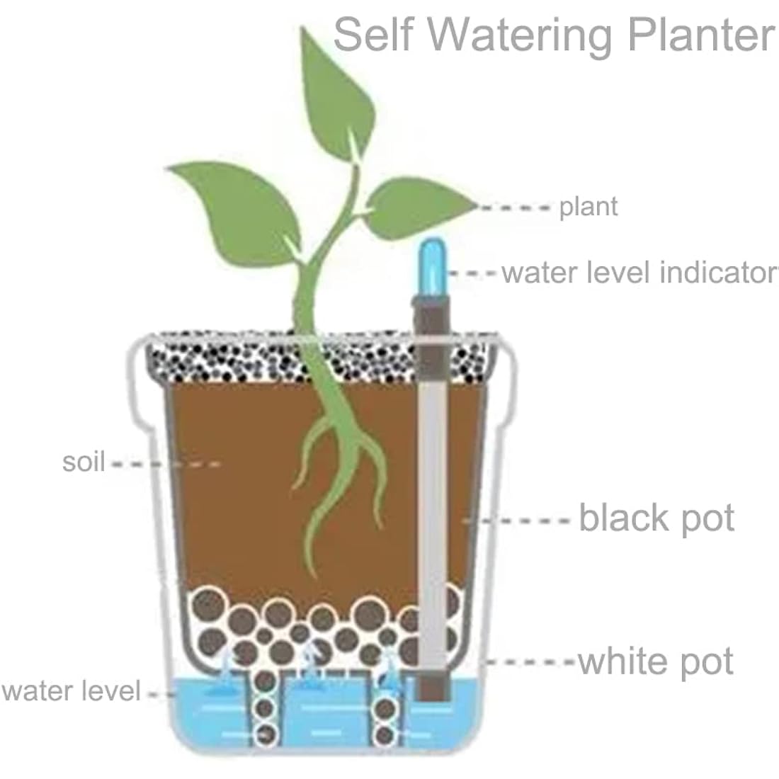 yarlung 6 Pack Self Watering Planter with Water Level Indicator, 5 Inch/12.7cm Plastic Plant Flower Pots Nested Container for Indoor Plants, Herbs, Aloe, Outdoor Gardening