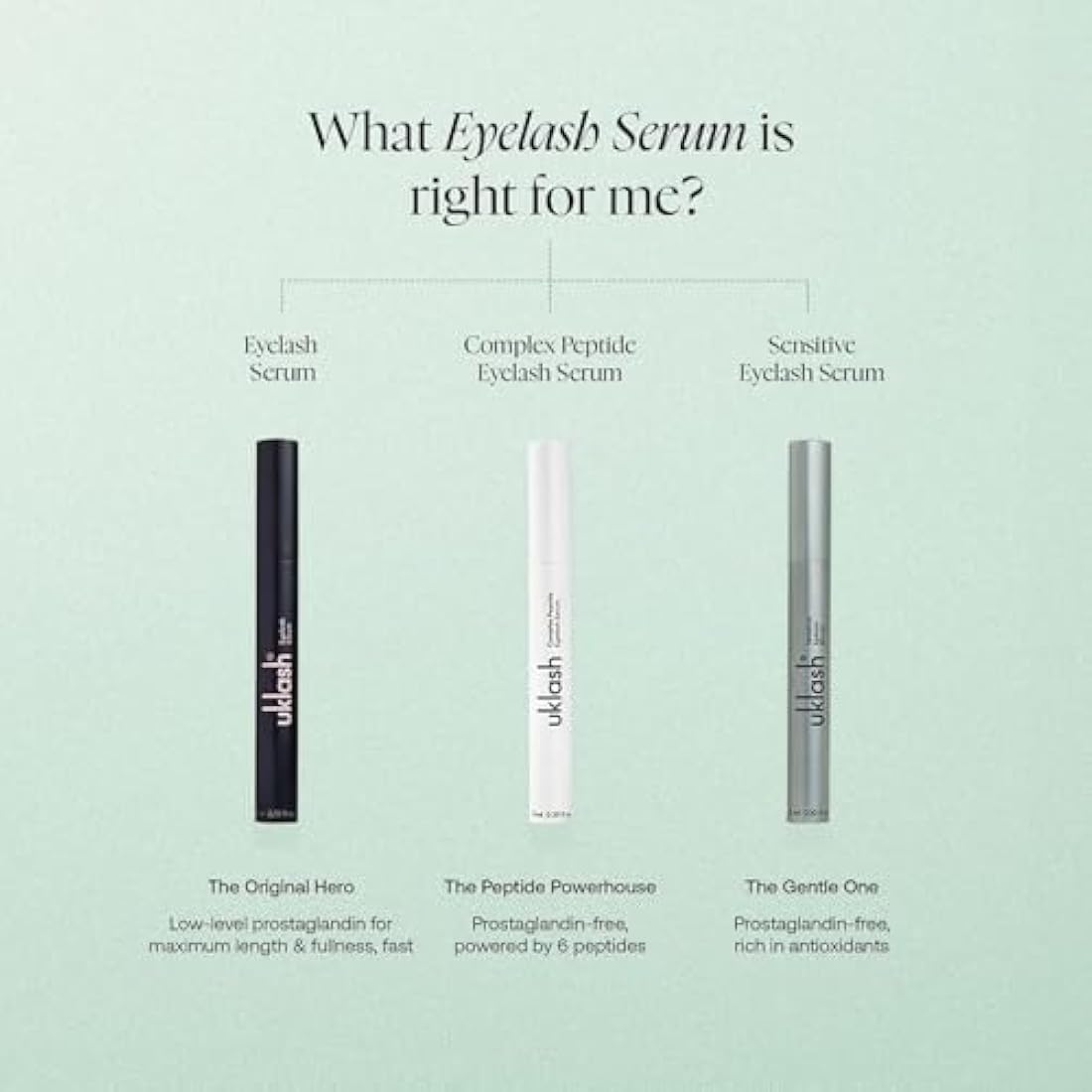 UKLASH | Complex Lash Serum | UK's #1 Rated Lash Serums for Stronger, Longer Lashes - Peptide Serum, Cruelty-free, Prostaglandin & Paraben-free - Recommended for All Skin Tones