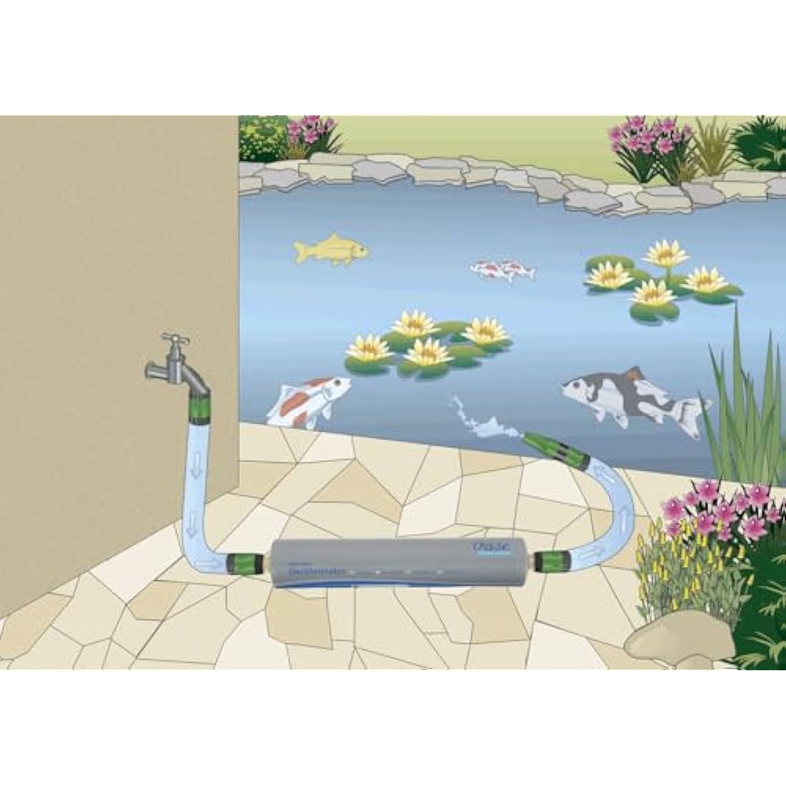 Aqua Activ Dechlorinator - Chlorine Removal up to 200000 Litres