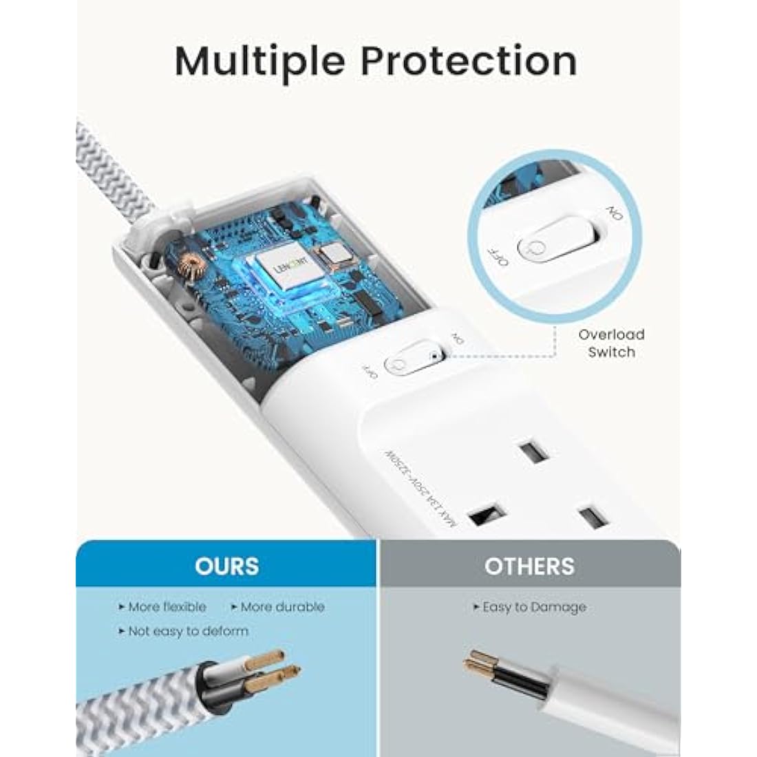 LENCENT 5M Extension Lead with USB Slots, 4 Way Outlets Power Strip with 4 USB Ports, Multi Power Plug Extension with 5M Braided Extension Cord for Home Office, 3250W 13A