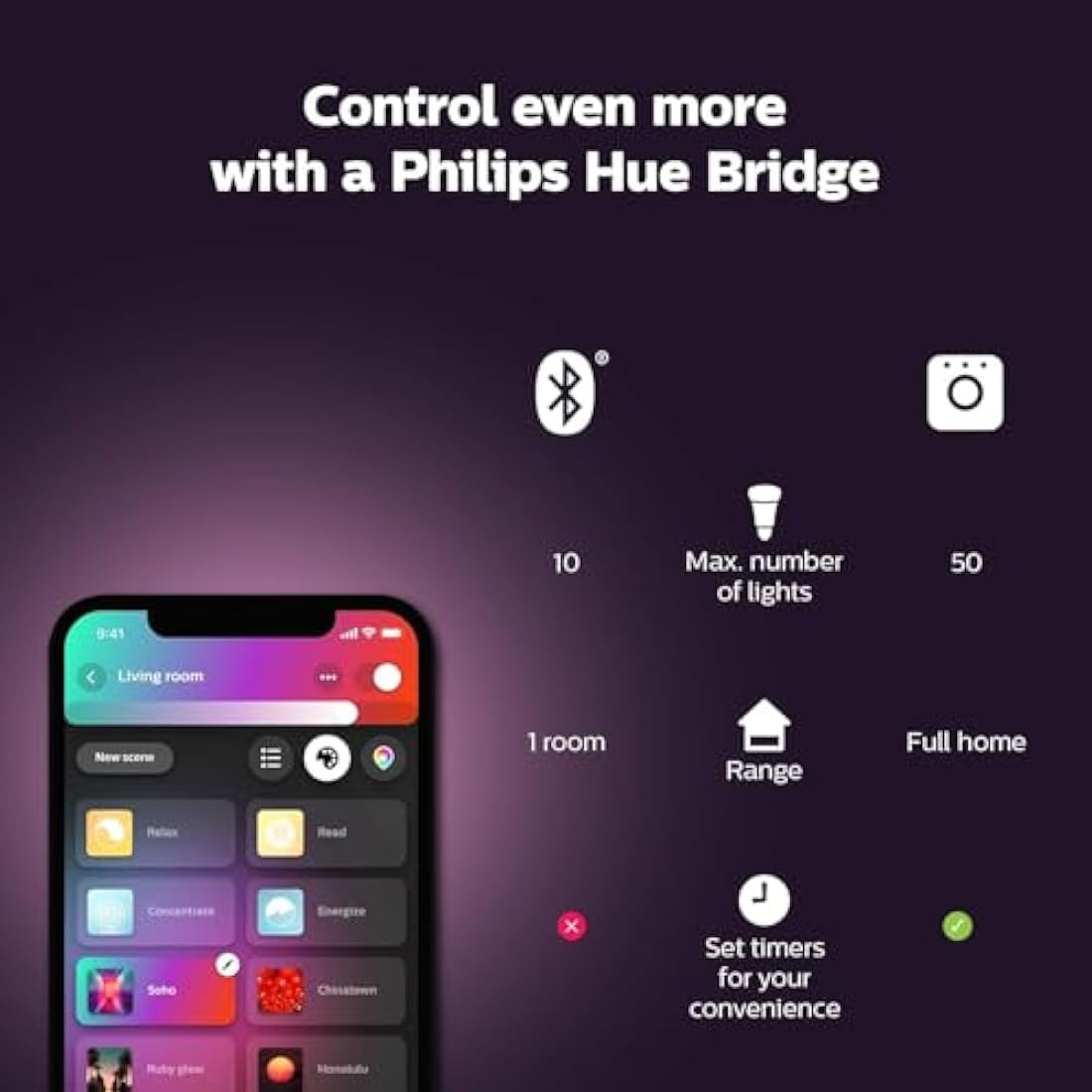 Philips Hue Liane White and Colour Ambiance Smart Wall Light LED [Black] Works with Alexa, Google Assistant and Apple Homekit