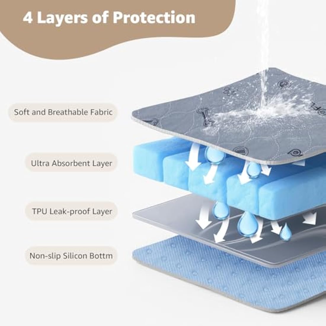 Washable Pee Pads for Dogs, 2Pack Puppy Pads Washable,Absorbent Reusable Whelping Pads Non-Slip Dog Mats with Bone Print for Floor Protector, Couch Cover, Crate, Potty Training -92x104CM