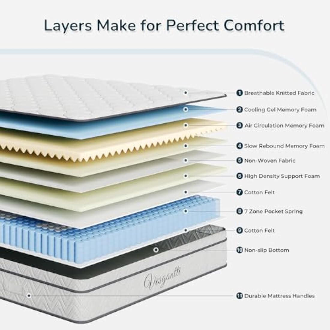 Vesgantti European Small Single Mattress 80x200cm - 10.3 Inch Hybrid Mattress with Breathable Foam and Individually Pocket Spring - Medium Firm, Classic Box Top Collection