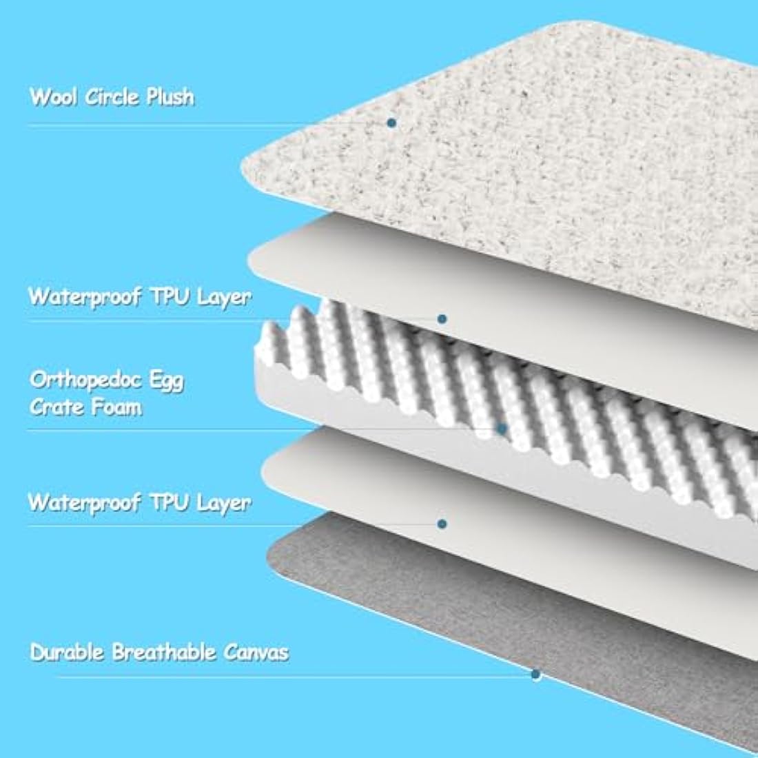 EMPSIGN Large Dog Bed Washable, Orthopedic Dog Beds Mattress for Dog Crate with Washable Removable Cover, Pet Beds Pillow Cushion for Dog, Grey, 90x60x7,5cm