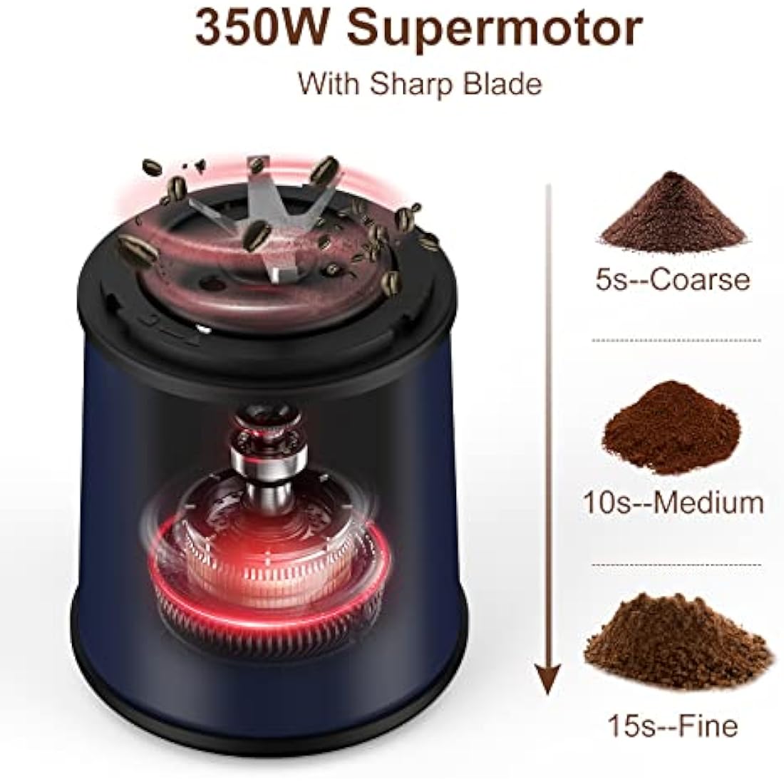 Coffee Grinder Electric, COSICOSY Electric Spice Grinder with 304 Stainless Steel Blades Removable Bowls,350W Motor Coffee Bean Machine with Spoon Brush for Coffee Beans, Nuts, Pepper, Navy Blue