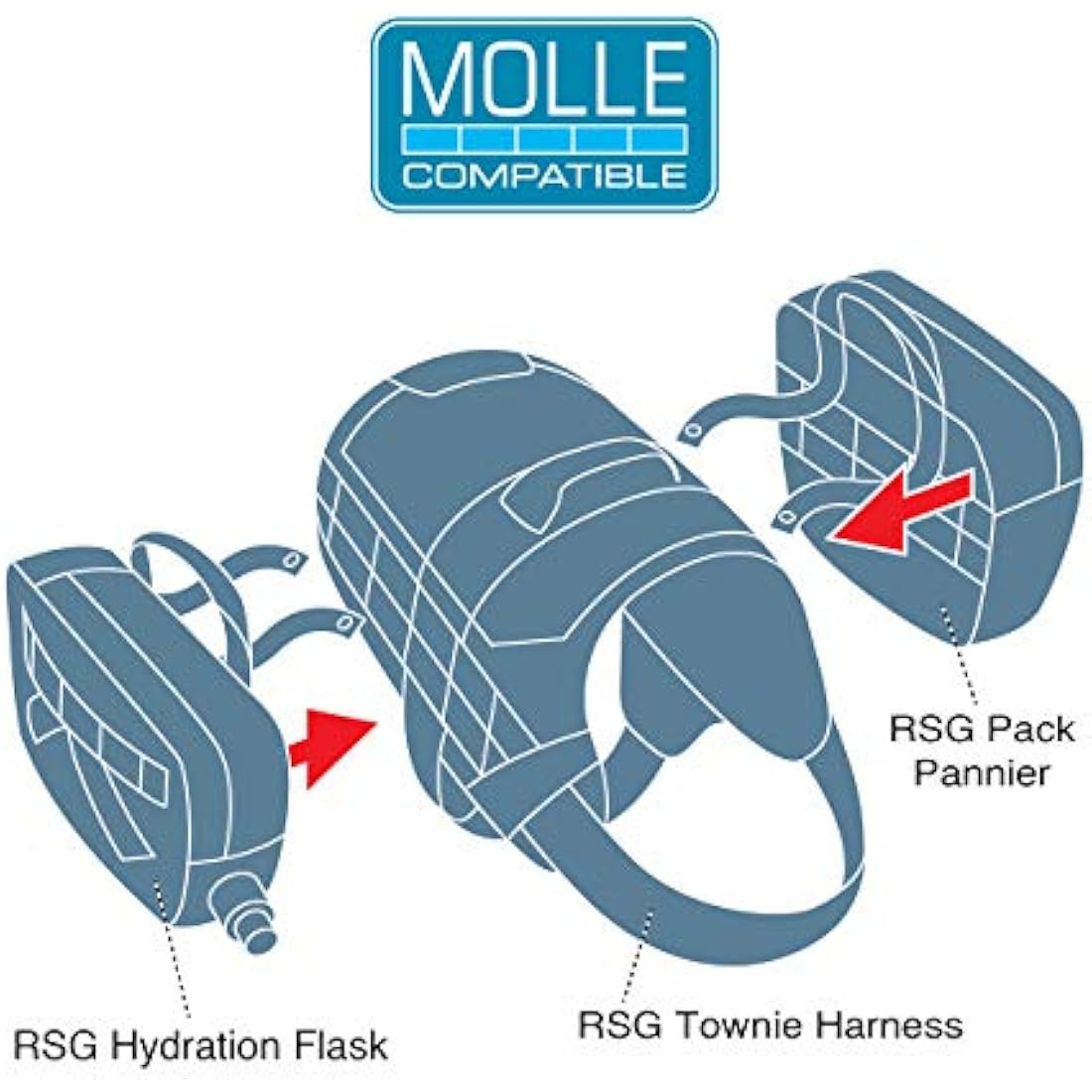 Kurgo RSG Dog Townie Harness, Easy On/Off Dog Hiking Harness, Adjustable, MOLLE Compatible, Small-Coastal Blue