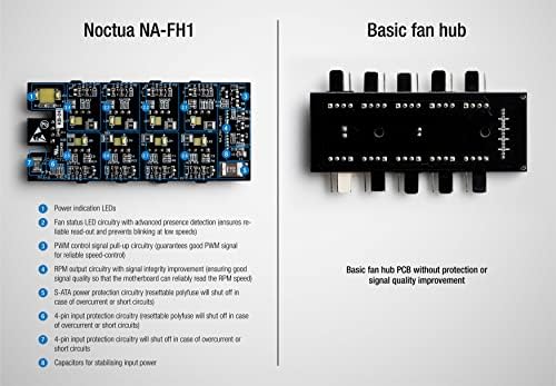 Noctua NA-FH1, 8 Channel Fan Hub for up to Eight 12V or 5V Based 4-pin PWM or 3-pin Fans (Black)
