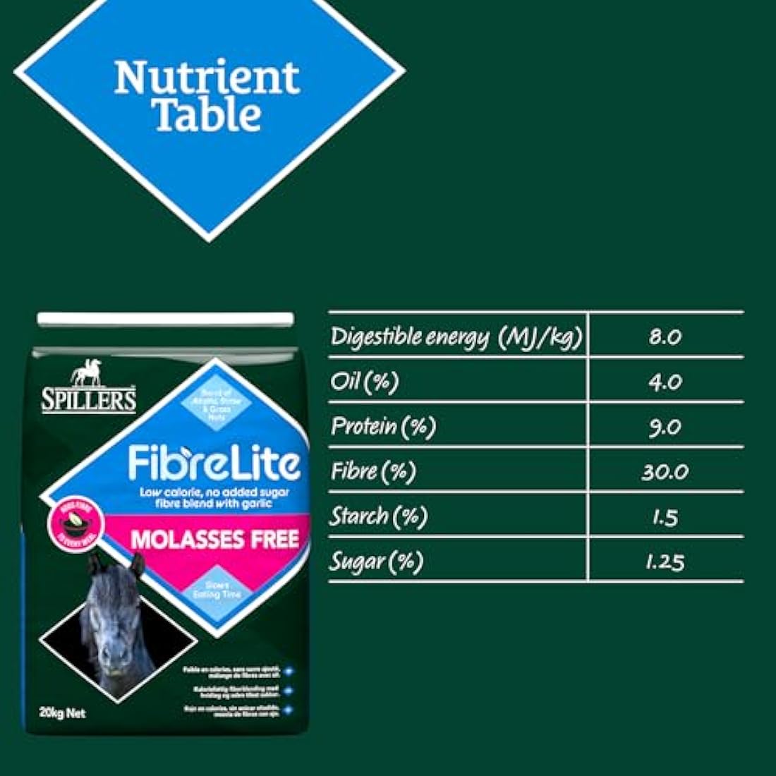 SPILLERS Fibre Lite Molasses Free Horse Feed 20kg - Horse Feed Ideal For Feeding Alongside Compound Feeds or Balancers - Includes Chopped Alfalfa and Garlic for Horses