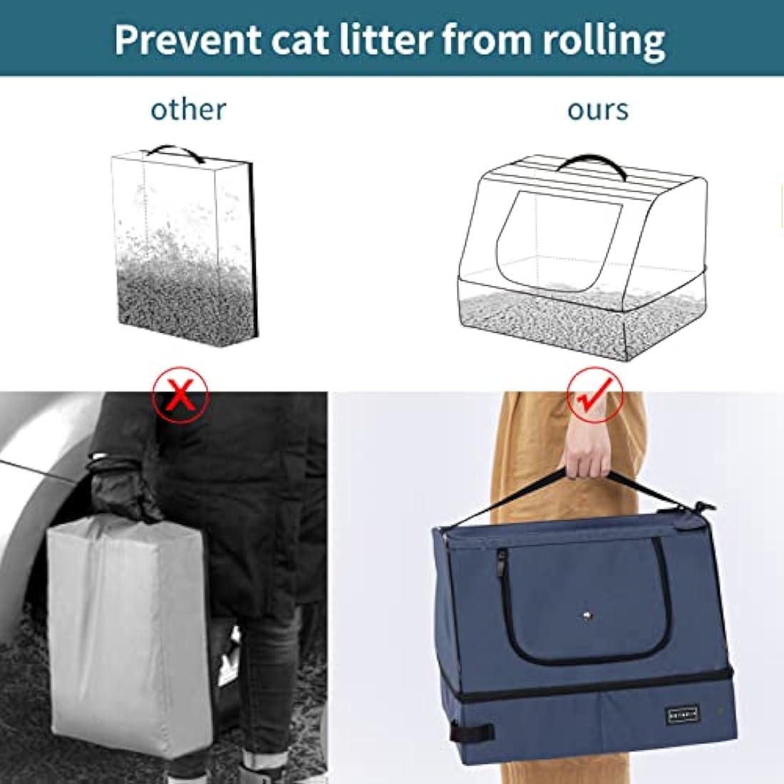 PETSFIT Travel Litter Box for Cats - Removable and Washable 2-Layer Leak-Proof Lining, Scratch-Resistant Fabric with Sturdy Support Frame, Cat Collapsible & Travel Litter Box, Lightweight Blue