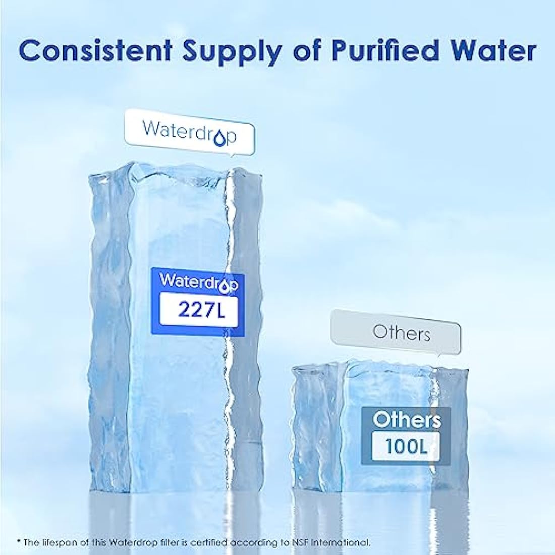 Waterdrop Water Filter Cartridges, Replacement for Brita Maxtra+ Plus, Maxtra Pro All-in-1, Compatible with Brita Marella Jug, Kettle, Reduce PFAS, PFOA/PFOS, TÜV SÜD, NSF Certified (10)