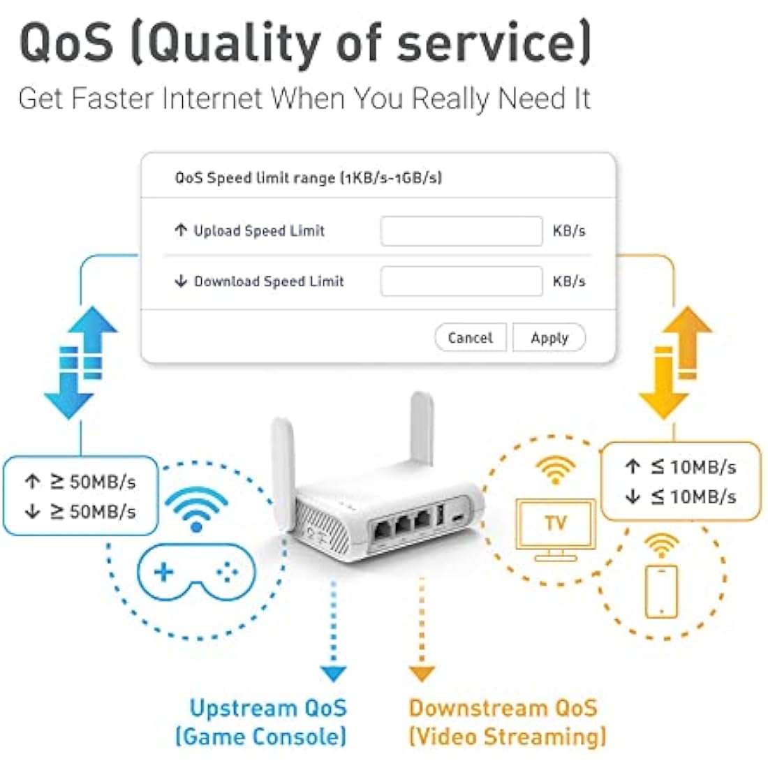GL.iNet GL-SFT1200 (Opal) Portable Wifi Router for Travel, Wireless Access Point, Pocket Wifi 5 Abroad, Secure Vpn Router, Mobile Wireless Routers for Modem, Mini Routers for Hotel, Plane, Openwrt
