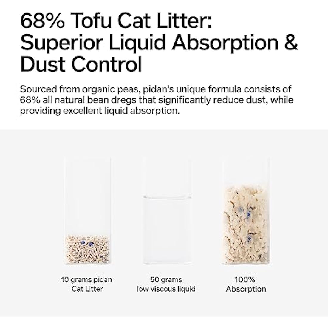 pidan Mix Tofu Cat Litter (4x2.4kg/6L bag) 100% Natural Unscented Tofu Litter with Bentonite, Extra Strong Clumping, Effortless Scooping, Flushable,Long Lasting Odour Control,Dust-free,Low tracking