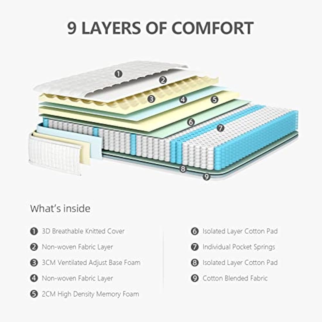 Vesgantti European Single Mattress 90x200cm - 10 Inch Hybrid Mattress with Breathable Memory Foam and Individually Pocket Spring - Medium Firm, White