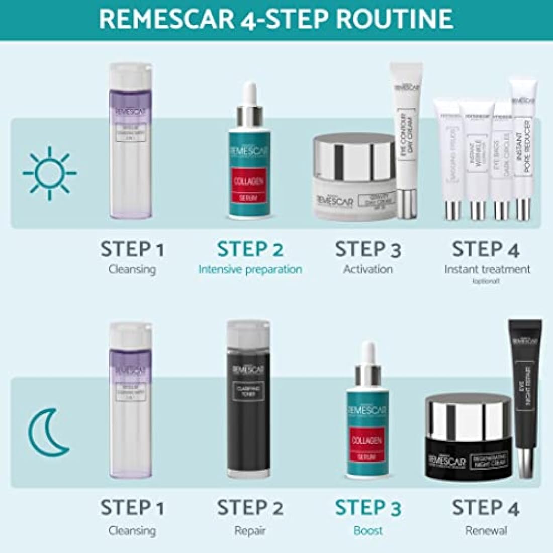Remescar Collagen Serum for Face 30ml - Hydrolysed Collagen - Face Serum with Hyaluronic Acid - Hydrating, Firming, Anti-Ageing, Brightening - Suitable for All Skin Types