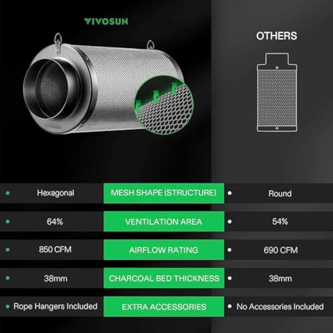 VIVOSUN 8 Inch Air Carbon Filter Smelliness Control with Australia Virgin Charcoal for Inline Fan, Grow Tent Smelliness Scrubber, Pre-Filter Included, Reversible Flange 8" x 20", Black
